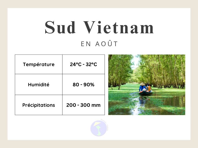 Météo au Sud Vietnam en aout